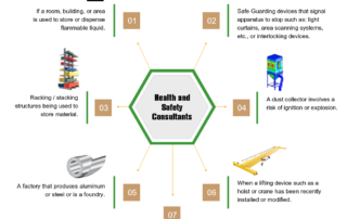 PSR by Health and Safety Consultants