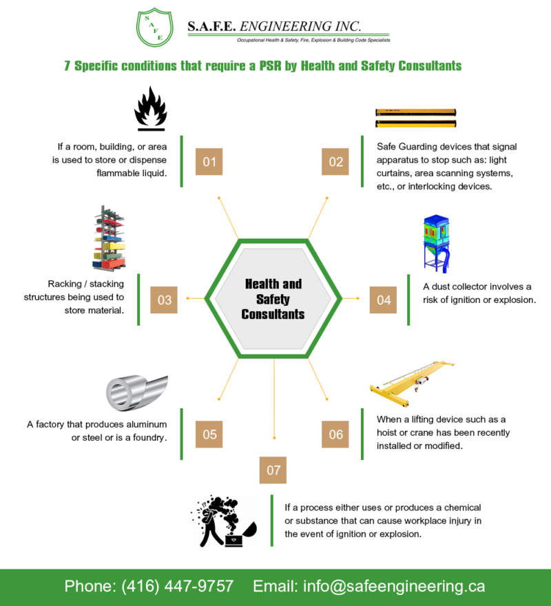 PSR Required for Specific Health & Safety Conditions